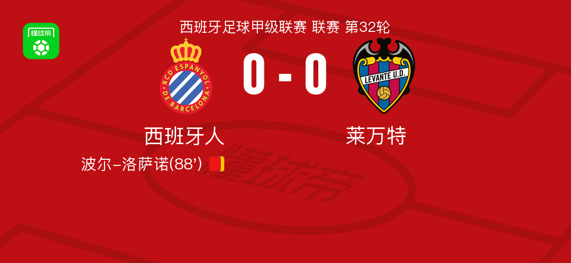 九游体育-西班牙人0-0莱万特，埃永错失良机